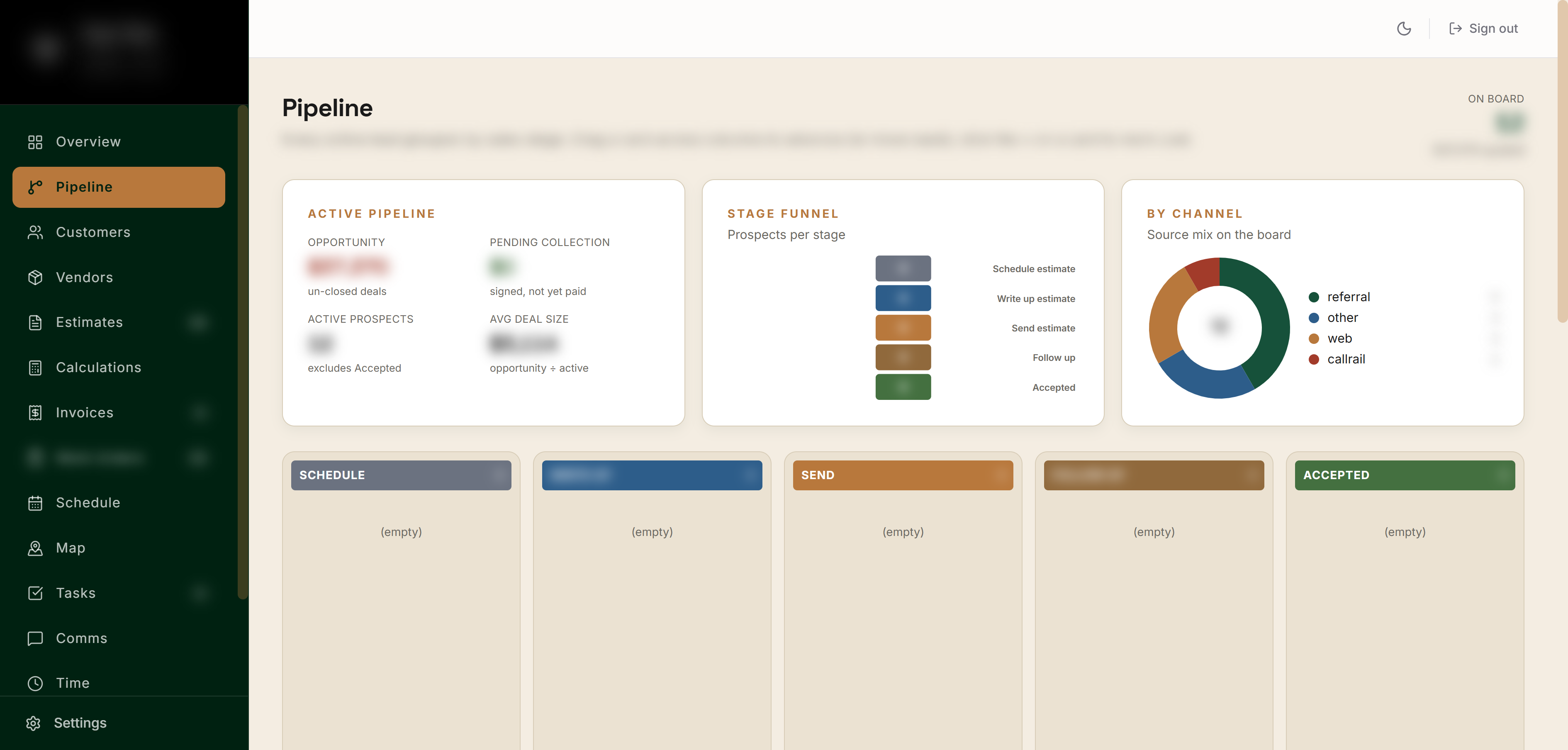 Sales pipeline grouped by stage